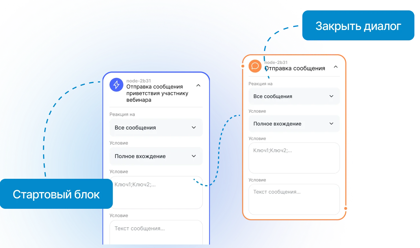 Автоматизированные сценарии общения