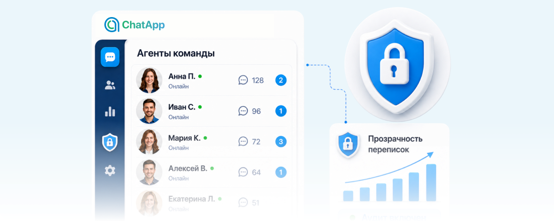 Контроль работы менеджеров в ChatApp