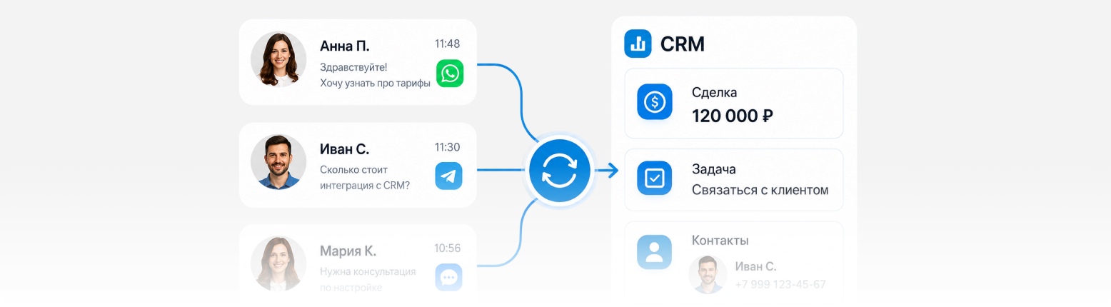 Автоматическая синхронизация переписок с CRM