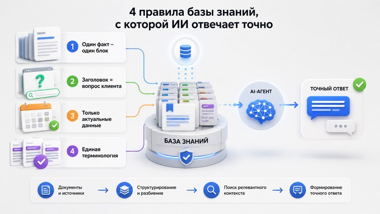 база знаний ИИ