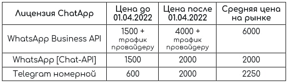 Новые цены на ChatApp