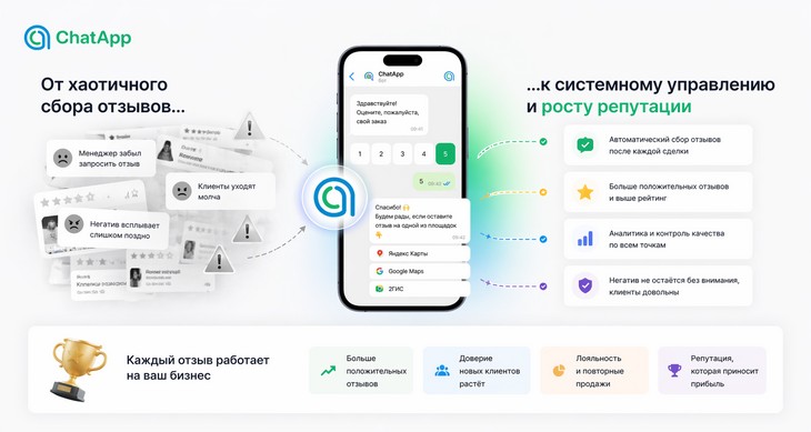 управление репутацией