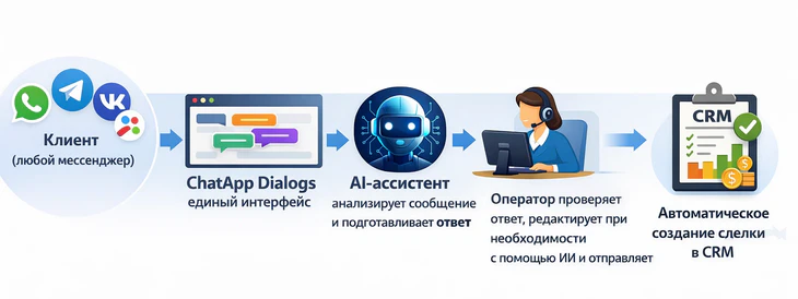 схема работы ChatApp